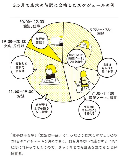 スケジュールの例