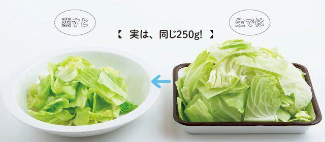 加熱しても糖質量は変化なし。ダイエット中なら「蒸しキャベツ」が◎