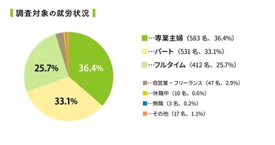 嫌いな家事グラフ03