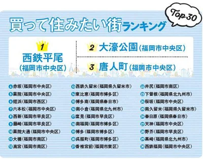 【画像を見る】2019年1月29日～12月31日のLIFULL HOME’S調査によるランキング