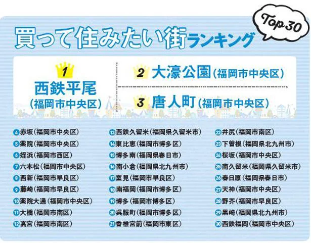 【画像を見る】2019年1月29日~12月31日のLIFULL HOME’S調査によるランキング