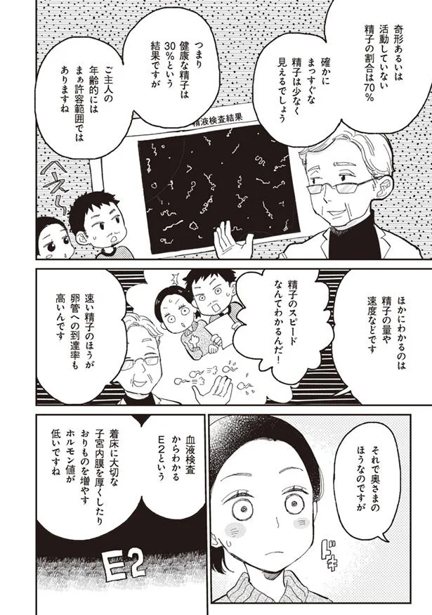 問題ないことを確かめに来たつもりが 妊娠できるか検査 に行ってみた 5 3ページ目 レタスクラブ 問題ないことを確かめに来たつもりが 妊娠できるか検査 に行ってみた 5 3ページ目 レタスクラブ