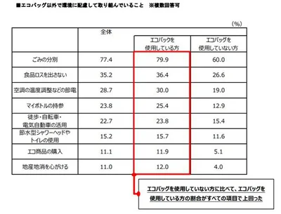 これから徐々に 環境に配慮した生活様式が広がっていくといいですね