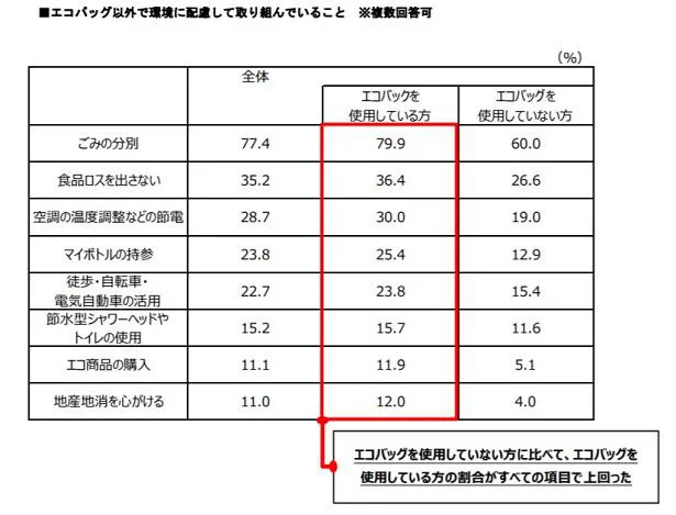 これから徐々に 環境に配慮した生活様式が広がっていくといいですね