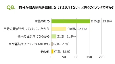 掃除は「家族のため」