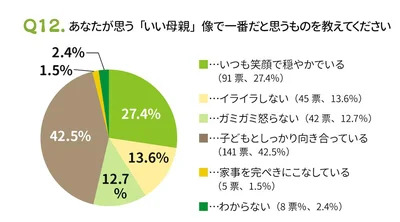 「いつも笑顔」の母でありたい