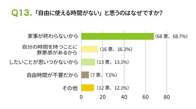 ねばからの解放 その家事 本当にやらなきゃダメですか 母たちが3時間自由に過ごしたら レタスクラブ