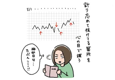 久々の基礎体温、計り忘れは心の目で補う！