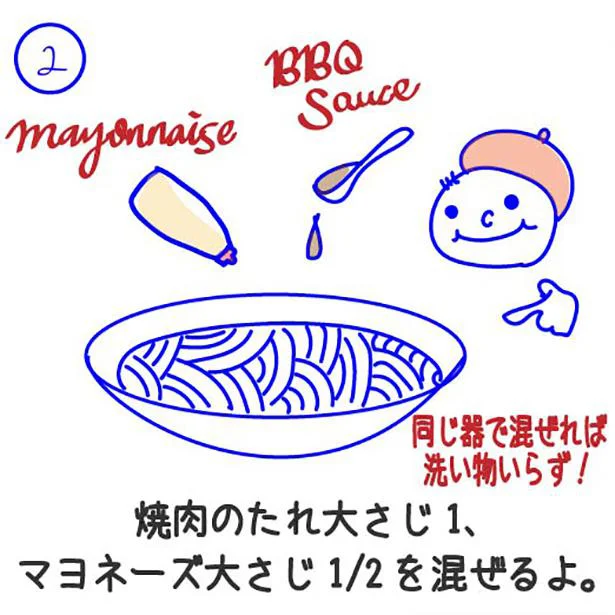 マヨネーズ 大さじ 1