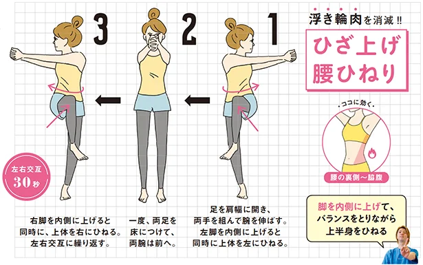 1エクサ30秒 だからズボラでも続けられる 立ち腹筋 で360 おなかやせ 3ページ目 レタスクラブ 1エクサ30秒 だからズボラでも続けられる 立ち腹筋 で360 おなかやせ 3ページ目 レタスクラブ