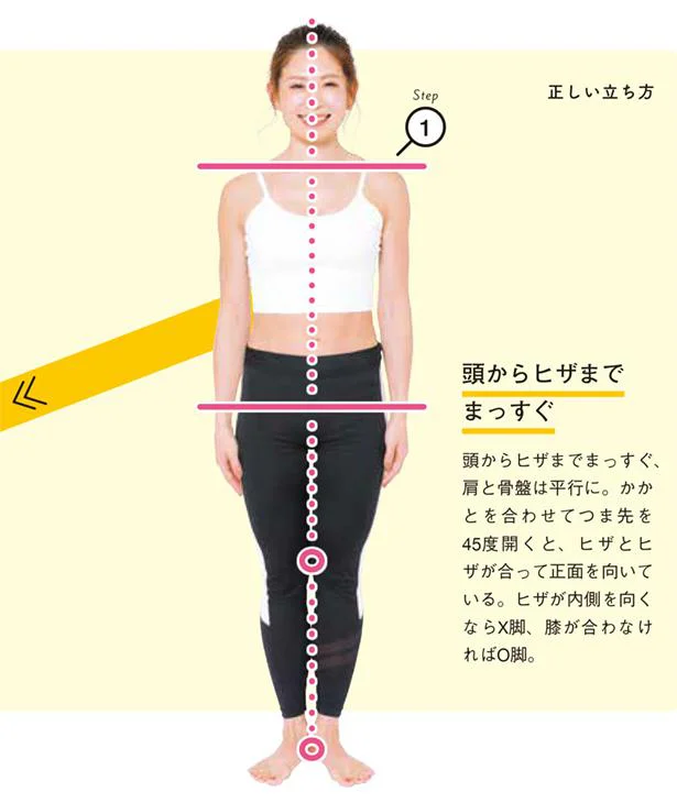 いつでもできる 基本の呼吸と正しい立ち方 気持ちがアガる あげ筋トレ 1 3ページ目 レタスクラブ いつでもできる 基本の呼吸と正しい立ち方 気持ちがアガる あげ筋トレ 1 3ページ目 レタスクラブ