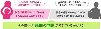 バスケが上達する選手と、そうでない選手の差は「瞬間の判断」にある！