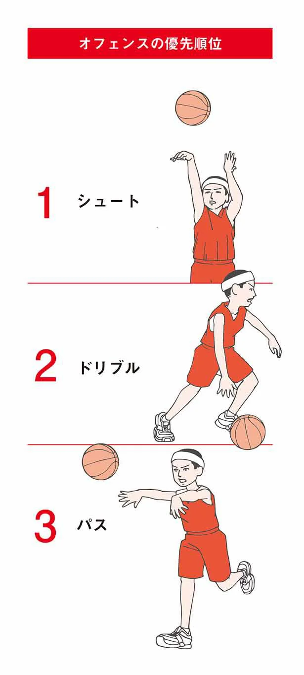 子どものバスケットボールがみるみる上達する ３つのルール レタスクラブ