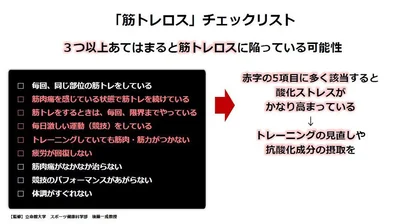 【画像を見る】３つ以上当てはまると「筋トレロス」に陥っているかも…