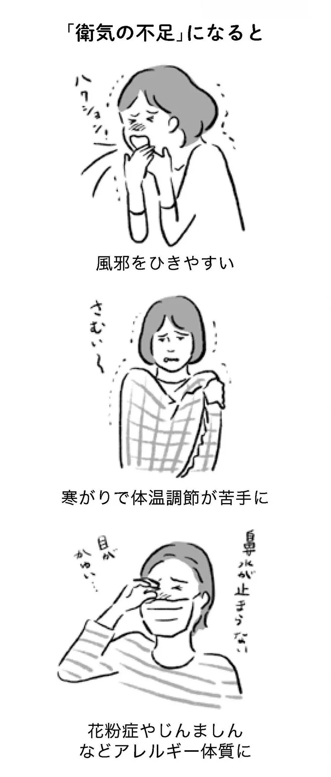 【画像を見る】衛気が不足すると?