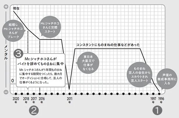 みはるさんのメンタルバイオリズム