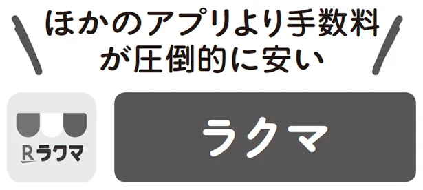 ほかのアプリより手数料が圧倒的に安いラクマ