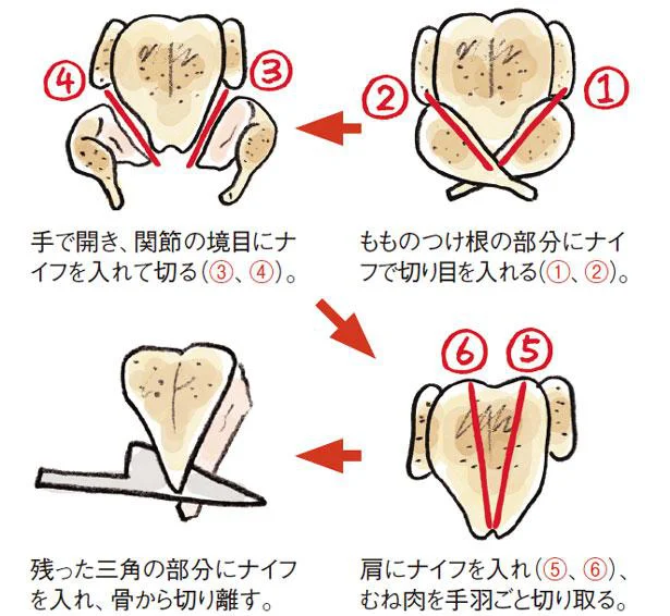 おせっかいメモ