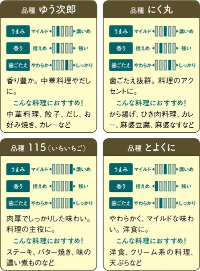 注目はこの4 つ