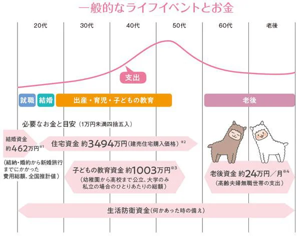 「なぜ、貯めたい？」を明確に　貯金ゼロから貯め体質（2）