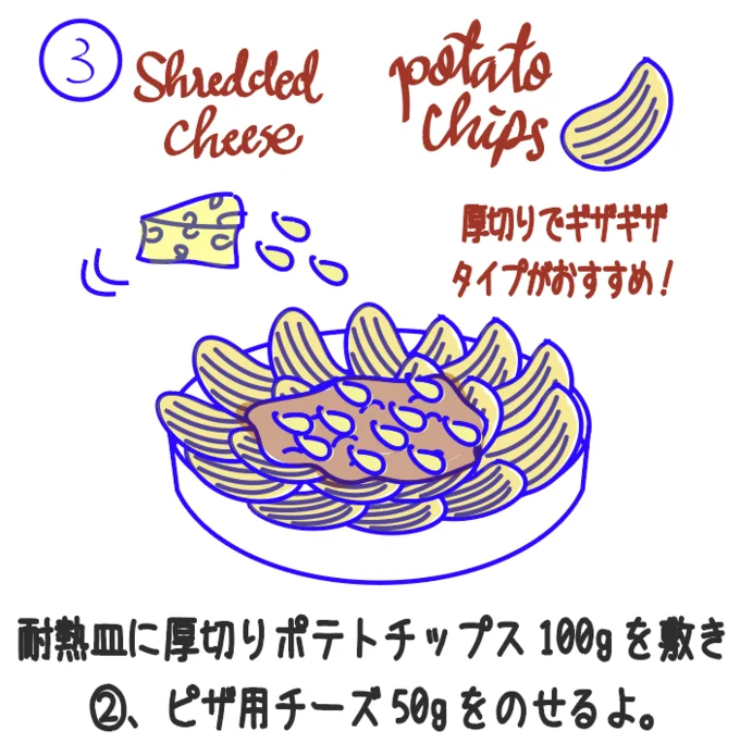 5分でパパっと ナチョス風ポテチ ゆりか画伯のお絵描きレシピ 4 レタスクラブ 5分でパパっと ナチョス風ポテチ ゆりか画伯のお絵描きレシピ 4 レタスクラブ