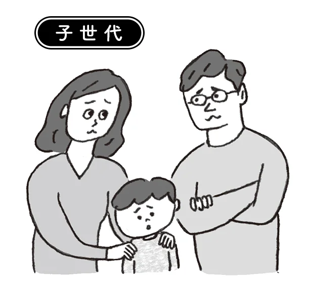 アンケートから見えてきた、子ども世代のモヤモヤって!?