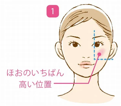 【写真を見る】チークはほおのいちばん高い場所を意識して