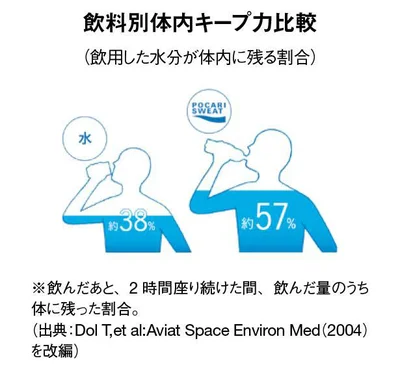 冬もこまめに水分補給を