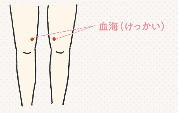 【血海(けっかい)】ひざの内側のお皿から指3本分上にあるツボ。血行を促進させる働きがあり、指でゆっくり押すと体が温まります。