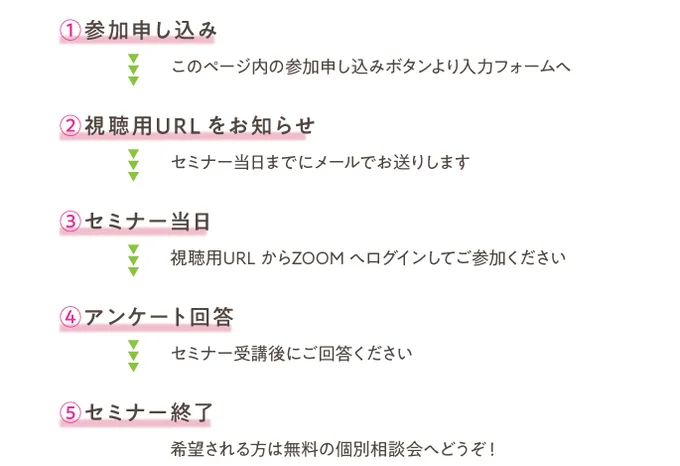 お申し込みから受講までの流れ