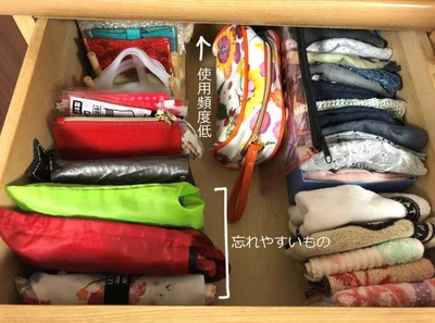 【画像】重要度順に並びかえておけば、忘れ物も激減