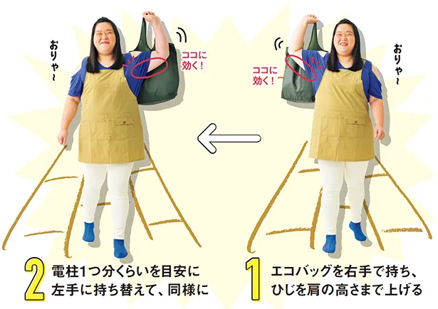 1▶︎エコバッグを右手で持ち、ひじを肩の高さまで上げる。2▶︎電柱1つ分くらいを目安に左手に持ち替えて、同様に。