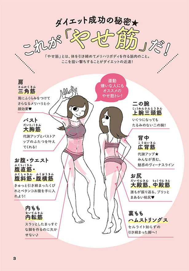 太りやすい やせにくい 反り腰ねこ背 に要注意 姿勢リセットダイエット 1 レタスクラブ 太りやすい やせにくい 反り腰ねこ背 に要注意 姿勢リセットダイエット 1 レタスクラブ