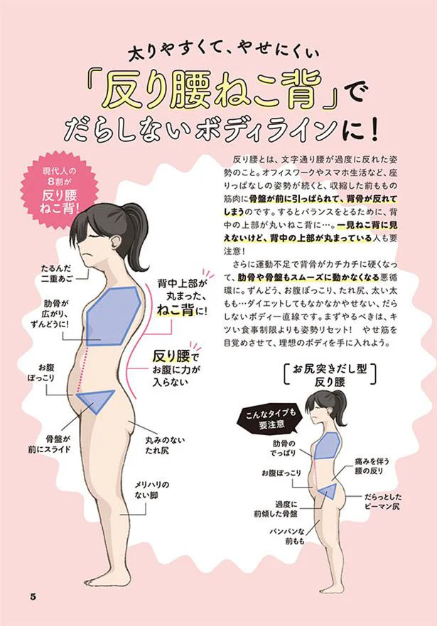 太りやすい やせにくい 反り腰ねこ背 に要注意 姿勢リセットダイエット 1 レタスクラブ 太りやすい やせにくい 反り腰ねこ背 に要注意 姿勢リセットダイエット 1 レタスクラブ