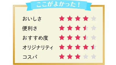 ここがよかった！「魅惑のハリッサ」