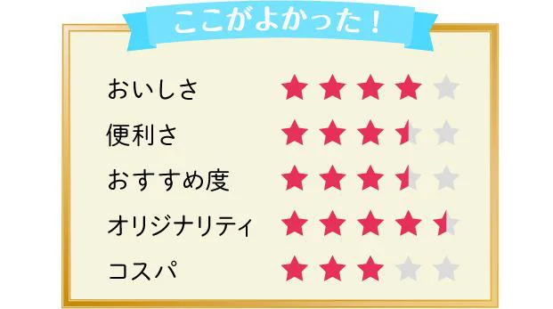 ここがよかった!「魅惑のハリッサ」