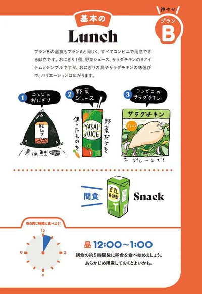 さらば ぜい肉 カリスマトレーナーに教わる 神やせ 7日間ダイエット 画像3 3 レタスクラブ