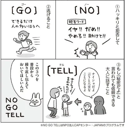 繰り返し伝えたい「NO・GO・TELL」