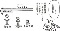 信頼される親子関係をつくるために　おうち性教育(6)