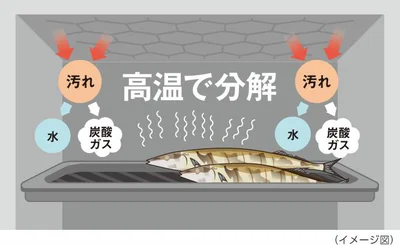 気になるお手入れも簡単！