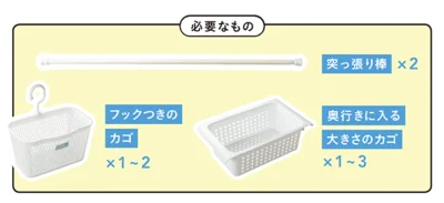 【必要なもの】・突っ張り棒　×２・フックつきのカゴ　×１〜２・奥行きに入る大きさのカゴ　×１〜３