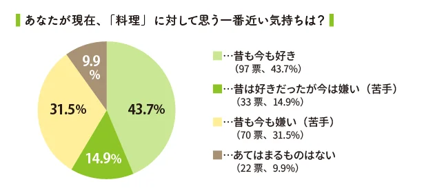 料理って本当は楽しい プロの料理家に聞く 改めて料理を楽しむための考え方 レタスクラブ 料理って本当は楽しい プロの料理家に聞く 改めて料理を楽しむための考え方 レタスクラブ