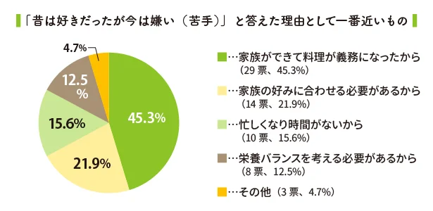 料理って本当は楽しい プロの料理家に聞く 改めて料理を楽しむための考え方 画像4 7 レタスクラブ