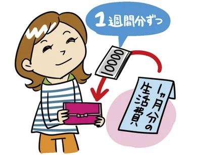 月に一度予算を下ろしたら、1週間分ずつお財布に入れるのを習慣に