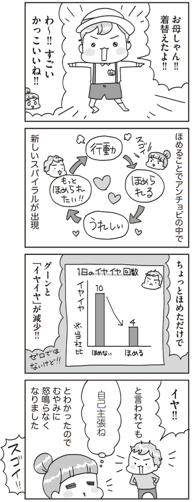 ほめると、イヤイヤが減少！