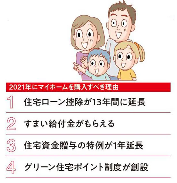 2021年は住宅購入の大チャンス！ 「マイホーム購入」の特例制度がお得すぎる！