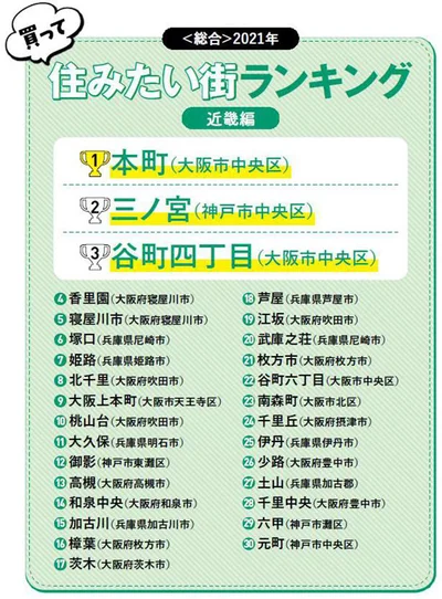 【画像を見る】2020年1月29日～12月31日のアンケート調査によるランキング