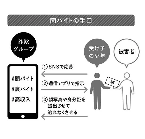 元捜査一課刑事が明かす手口 スマホで子どもが騙される