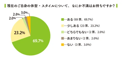 体型・スタイルについて