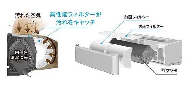 「Wキレイ」のポイントは高性能フィルター